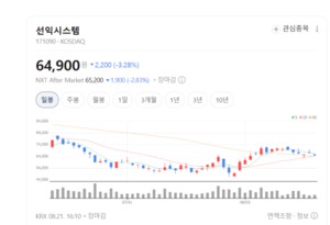 선익시스템, 2분기 적자전환에도 증권가는 낙관... "매출 공백 일시적" - 뉴스 썸네일 이미지