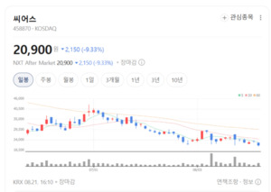 씨어스, Thync 성장에 모비케어까지...기업가치 재평가 시작되나 - 뉴스 썸네일 이미지