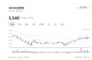 아이티센엔텍, 클라우드 성장에 이익 급증...저평가 탈출하나 - 뉴스 썸네일 이미지