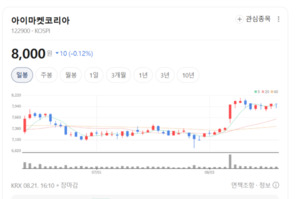 아이마켓코리아, 삼성 CAPEX 수혜 본격화...역대 최대 실적 정조준 - 뉴스 썸네일 이미지