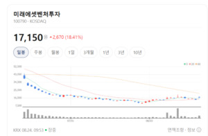 일론 머스크 '스페이스X' 품었다... 미래에셋벤처, 지분 투자 모멘텀에 ... - 뉴스 썸네일 이미지