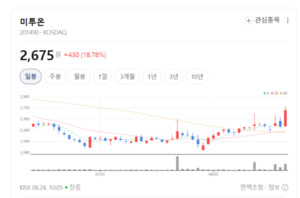 PG·결제 가공 플랫폼 수급 유입...핀테크 관련주 동반 함박웃음 - 뉴스 썸네일 이미지