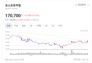 배터리 시장 판도 바뀌나... 포스코퓨처엠, 양극재 핵심 수혜주 부상 - 뉴스 썸네일 이미지