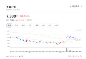 '꿈의 배터리' 핵심 열쇠 쥔 이수스페셜티케미컬... 황화물계 원료 기술... - 뉴스 썸네일 이미지