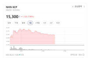 글로벌 전자결제 인프라 확장 모멘텀...PG 및 금융 보안 관련주 휘파람 - 뉴스 썸네일 이미지