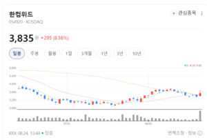 실물자산 토큰화(RWA) 패권 경쟁... 한컴위드, 블록체인 보안 생태계 확... - 뉴스 썸네일 이미지