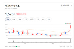 북미·일본 넘어 유럽·중동 시장 개척...화장품 밸류체인 동반 휘파람 - 뉴스 썸네일 이미지