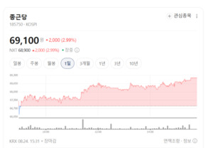저PBR·고배당주에 쏠린 눈... 반도체·물류·지주사까지 밸류업 테마 온... - 뉴스 썸네일 이미지