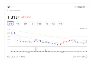 친환경 아스콘 시장 개막 관련주 꿈틀... 건설 자재주의 반격 - 뉴스 썸네일 이미지