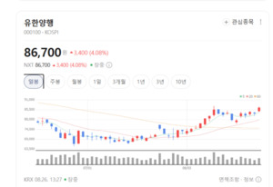 렉라자 넘어 차세대 신약으로... 유한양행, R&D 경쟁력에 시장 조명 - 뉴스 썸네일 이미지