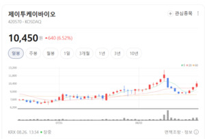 삼익제약·대웅제약 주가 함박웃음... 제약·바이오 파이프라인 재평가 ... - 뉴스 썸네일 이미지