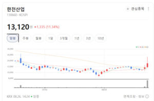서전기전·일진전기 주가 신바람... 변압기 및 배전반 관련주 뭉칫돈 유... - 뉴스 썸네일 이미지