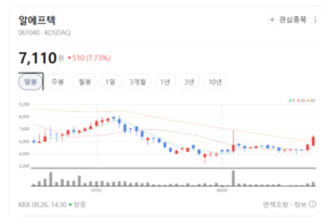 해외 시장 영토 넓히는 톡신 기업들... 보톡스 관련주 상승랠리 '눈에 띄... - 뉴스 썸네일 이미지