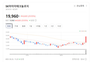 차세대 전고체 배터리 상용화 로드맵 가속... 2차전지(전고체)주 폭풍 매... - 뉴스 썸네일 이미지