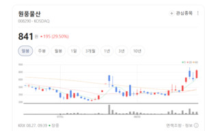 원풍물산 주가 무슨 호재 있나... 마이크로 LED 후공정 및 상용화 모멘텀... - 뉴스 썸네일 이미지