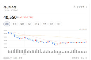 6G·글로벌 수주 기대... 통신장비주에 무슨 이슈 있나 - 뉴스 썸네일 이미지