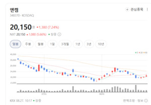 엔켐·천보 주가 룰루랄라... 2차전지 소재 및 리튬 공급망 모멘텀 부각 - 뉴스 썸네일 이미지