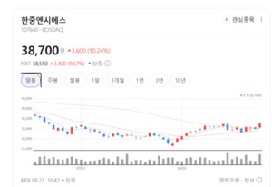 AI 전력 폭주에 몸값 뛴다... 한중엔시에스, 열관리 핵심 수혜주 부상 - 뉴스 썸네일 이미지