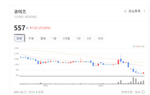2차전지 신성장동력 장착... 코이즈, 첨가제 소재 공급 모멘텀에 신바람 - 뉴스 썸네일 이미지