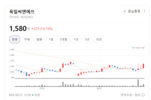 커버글라스 경쟁력 재부각 육일씨엔에쓰, 실적 턴어라운드 시동 - 뉴스 썸네일 이미지