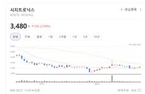 독보적 팹 파워 입증... 시지트로닉스, GaN 전력반도체 양산 모멘텀 - 뉴스 썸네일 이미지