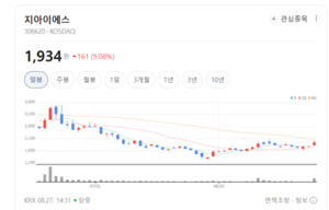 초격차 핵심 부품 쥐었다... 지아이에스, MLCC 공정 장비 공급 확대 - 뉴스 썸네일 이미지