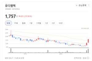 글로벌 AI 경쟁 가속화... 지능형로봇 관련주 차별화 장세 - 뉴스 썸네일 이미지