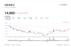 군비 경쟁에 K-방산 몸값 상승... 한화·한화에어로·현대로템 주가 기세... - 뉴스 썸네일 이미지
