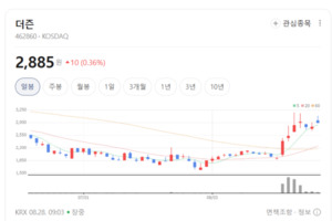 "정책 기대감과 과열 경계감 공존"… 스테이블코인 테마 투자 전략은?