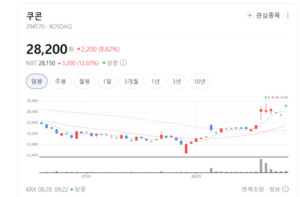 "내 금융 정보가 돈이 된다"... 쿠콘, 마이데이터 시장 주도권 잡나 - 뉴스 썸네일 이미지