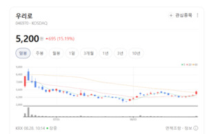 양자암호·컴퓨팅 테마 기세등등... 차세대 보안·양자 기술 모멘텀 부각 - 뉴스 썸네일 이미지