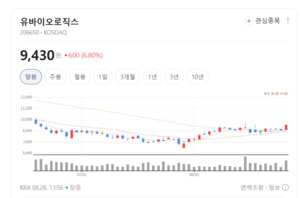 글로벌 백신 공급 및 뷰티 신제품 모멘텀...유바이오로직스·LG생활건강... - 뉴스 썸네일 이미지