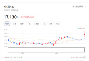 해킹·랜섬웨어 다 막는다... 지니언스, 독보적 기술력으로 시장 압도 - 뉴스 썸네일 이미지