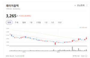 피부 의료기기 강자... 레이저옵텍, 신제품 앞세워 세계 시장 공략 박차 - 뉴스 썸네일 이미지