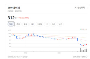 IT 인프라에서 의료·산업 현장으로... 모아데이타, AI 융합 생태계 구축 - 뉴스 썸네일 이미지