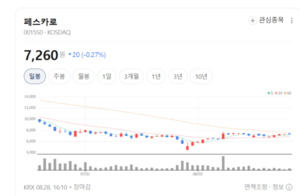 페스카로, 자동차 보안부터 부품까지...수직계열화로 외형 키운다 - 뉴스 썸네일 이미지
