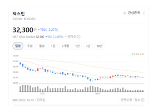 중국 투자 확대에도 넥스틴 주가 주춤...하반기 수주가 열쇠 - 뉴스 썸네일 이미지
