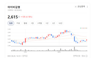 AI 디지털교과서 기대감 지속... 메가스터디·아이스크림미디어 매수 온... - 뉴스 썸네일 이미지