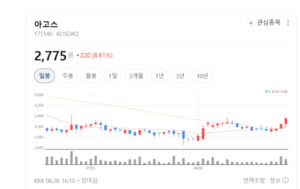 전자제품주, 실적 개선 기대감에... LG전자·아고스 상승랠리 - 뉴스 썸네일 이미지