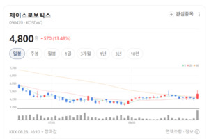 글로벌 IT 경기 회복 모멘텀... 전자장비주 뭉칫돈 몰렸다 - 뉴스 썸네일 이미지