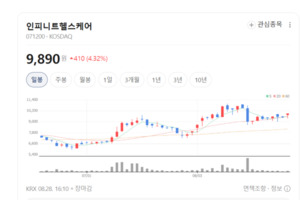 루닛·뷰노에 쏠린 눈... 의료 AI 성장세에 관련주 함박웃음 - 뉴스 썸네일 이미지