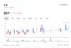 K-패션 해외 영토 확장... 도부 DI동일 폰드그룹 F&F 블랙야크아이앤씨 ... - 뉴스 썸네일 이미지