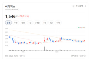 핸드셋 부품주 반등 시도...실적 모멘텀 보유 종목군으로 온기 확산 - 뉴스 썸네일 이미지