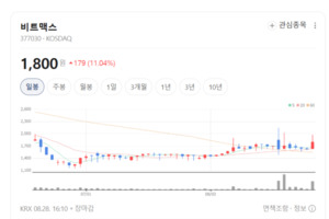 글로벌 빅테크 AR 경쟁 본격화... 핵심 부품주 매수 온기 확산 - 뉴스 썸네일 이미지