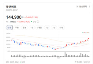 차익 실현 물량에 하락 종목 출회... 선별적 접근 필요한 전기제품 업종 - 뉴스 썸네일 이미지
