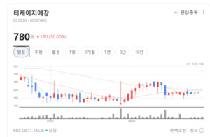 건축 자재 수급 차별화... 티케이지애강 주가 상한가 잔치 - 뉴스 썸네일 이미지