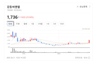 출하량 회복 및 가격 정상화... 시멘트·레미콘주, 중장기 투자 매력 부... - 뉴스 썸네일 이미지