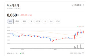 안전이 핵심으로 떠오른 2차전지... 이노메트리, X-ray 기술력으로 성장... - 뉴스 썸네일 이미지
