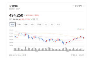 교환렌즈 명가의 변신... LK삼양, 신사업 신호탄 쏘며 실적 개선 기대 - 뉴스 썸네일 이미지