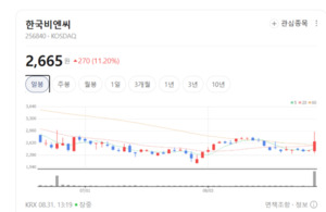 해외 규제 완화 기대감 부각... 마리화나(대마) 테마, 상방 압력 속 힘겨... - 뉴스 썸네일 이미지